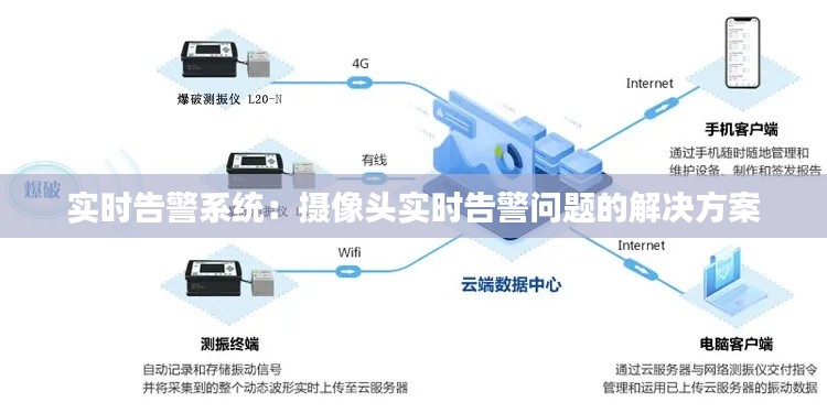 实时告警系统：摄像头实时告警问题的解决方案