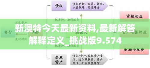 新澳特今天最新资料,最新解答解释定义_挑战版9.574