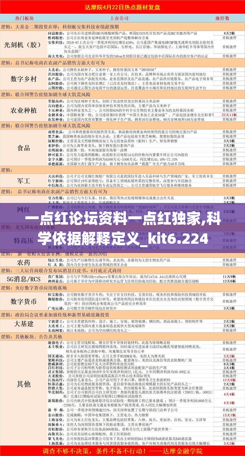 一点红论坛资料一点红独家,科学依据解释定义_kit6.224