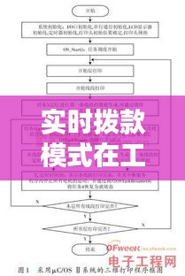 实时拨款模式在工程款管理中的革新与应用