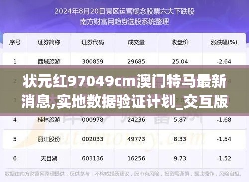 状元红97049cm澳门特马最新消息,实地数据验证计划_交互版16.854