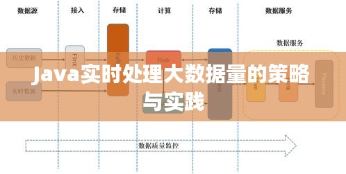 Java实时处理大数据量的策略与实践