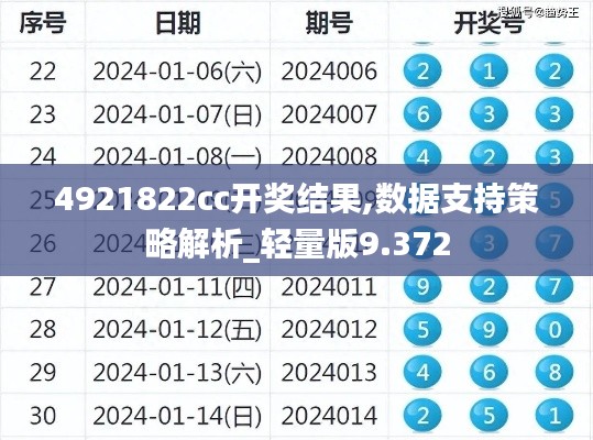 4921822cc开奖结果,数据支持策略解析_轻量版9.372