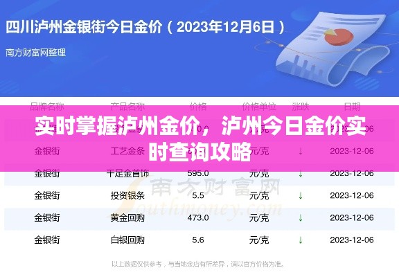 实时掌握泸州金价，泸州今日金价实时查询攻略