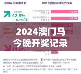 2024澳门马今晚开奖记录：竞猜热潮背后的数据分析与趋势预测