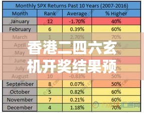 香港二四六玄机开奖结果预测：深入分析摇号背后的数据与技巧