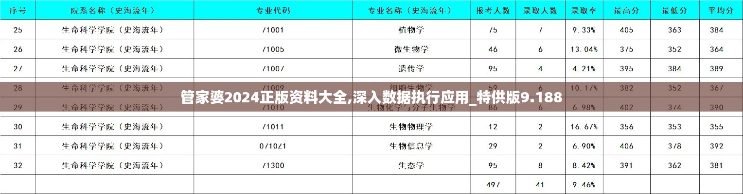 管家婆2024正版资料大全,深入数据执行应用_特供版9.188