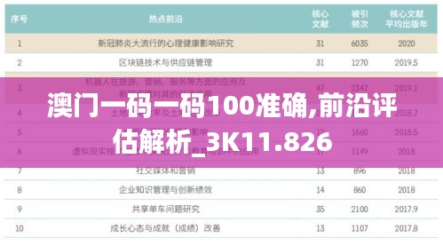 澳门一码一码100准确,前沿评估解析_3K11.826