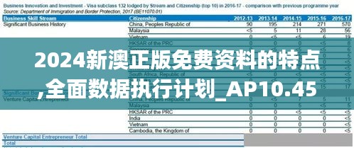 2024新澳正版免费资料的特点,全面数据执行计划_AP10.453