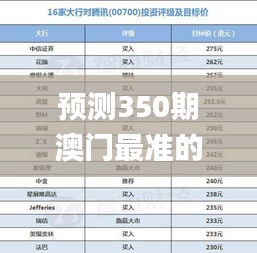 预测350期澳门最准的资料免费公开,专业解析说明_Harmony1.434