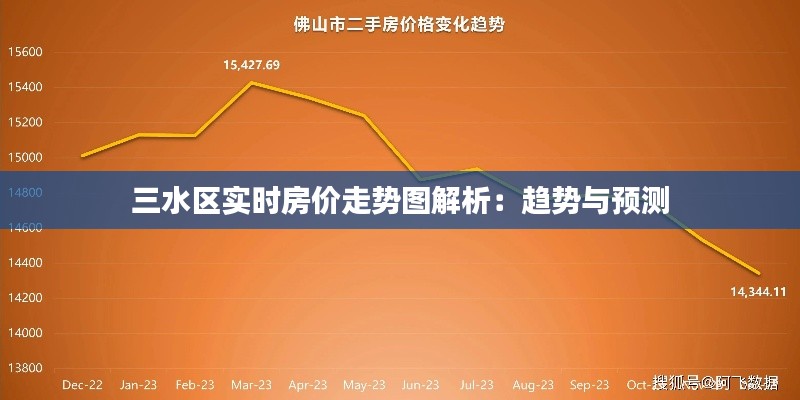 三水区实时房价走势图解析：趋势与预测