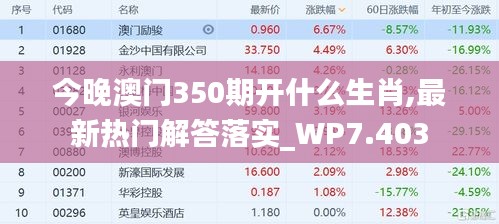 今晚澳门350期开什么生肖,最新热门解答落实_WP7.403