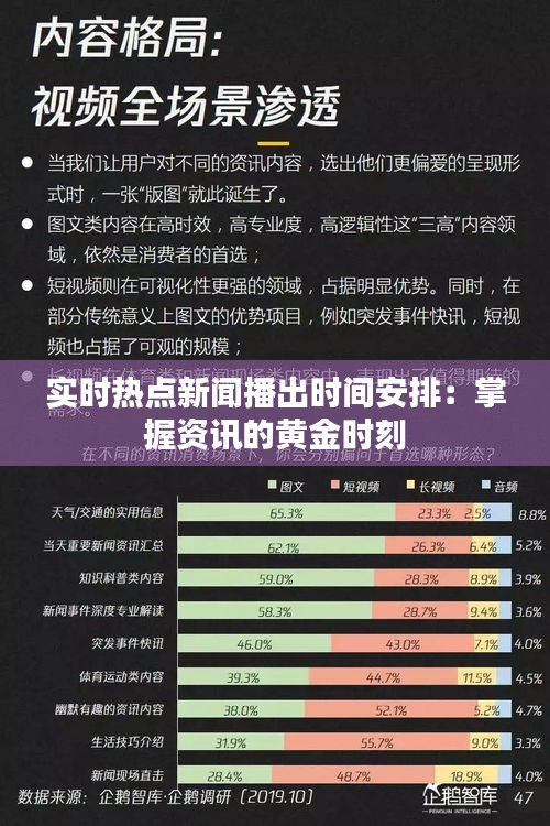 实时热点新闻播出时间安排：掌握资讯的黄金时刻