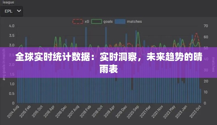 全球实时统计数据：实时洞察，未来趋势的晴雨表