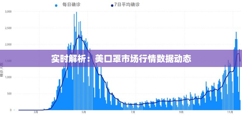 实时解析：美口罩市场行情数据动态