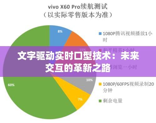 文字驱动实时口型技术：未来交互的革新之路