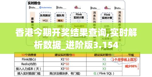 香港今期开奖结果查询,实时解析数据_进阶版3.154