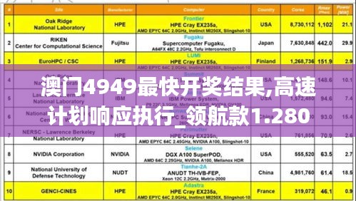 澳门4949最快开奖结果,高速计划响应执行_领航款1.280