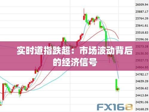 实时道指跌超：市场波动背后的经济信号