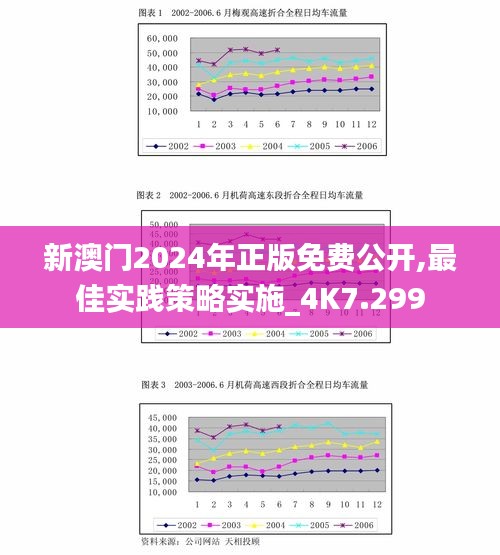 新澳门2024年正版免费公开,最佳实践策略实施_4K7.299