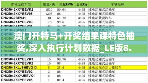 澳门开特马+开奖结果课特色抽奖,深入执行计划数据_LE版8.299