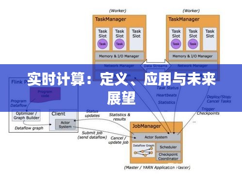 实时计算：定义、应用与未来展望