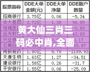 黄大仙三肖三码必中肖,全面数据解释定义_PalmOS6.931