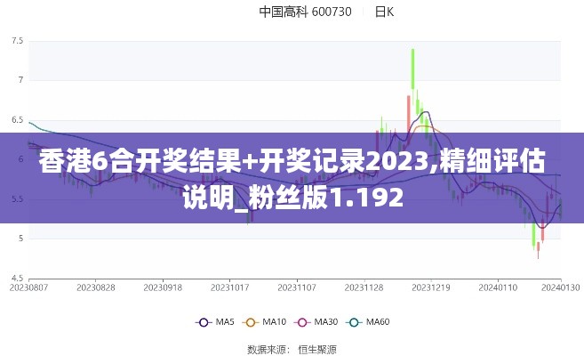 香港6合开奖结果+开奖记录2023,精细评估说明_粉丝版1.192