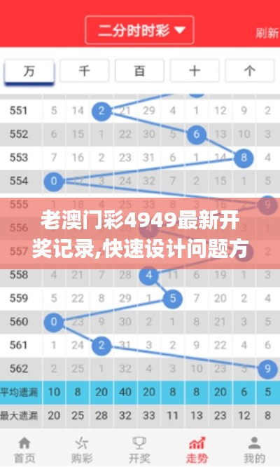 老澳门彩4949最新开奖记录,快速设计问题方案_WearOS3.961