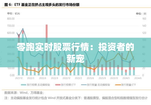 零跑实时股票行情：投资者的新宠