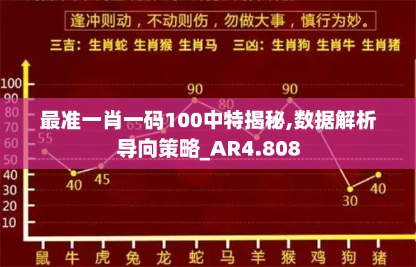 最准一肖一码100中特揭秘,数据解析导向策略_AR4.808