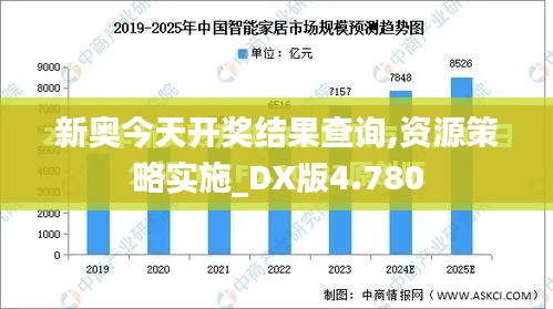 新奥今天开奖结果查询,资源策略实施_DX版4.780