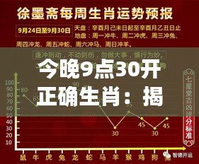 今晚9点30开正确生肖：揭秘生肖运势的重要性