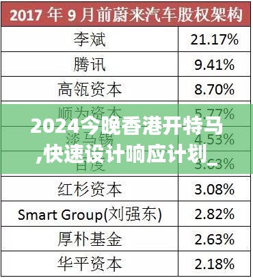 2024今晚香港开特马,快速设计响应计划_NE版5.137