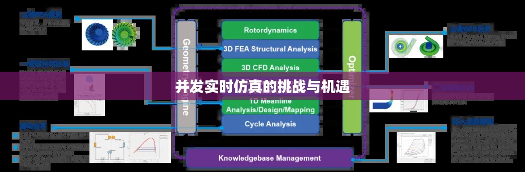 并发实时仿真的挑战与机遇