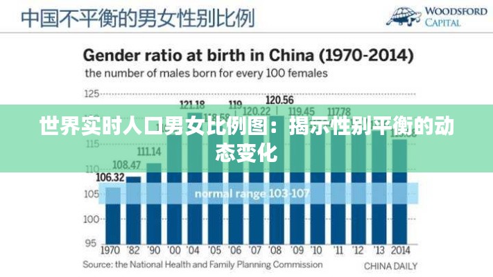 世界实时人口男女比例图：揭示性别平衡的动态变化