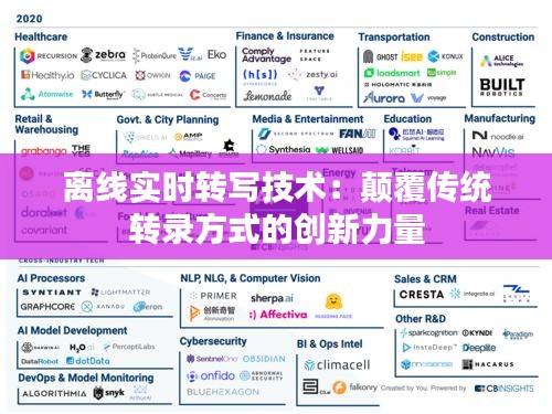 离线实时转写技术：颠覆传统转录方式的创新力量