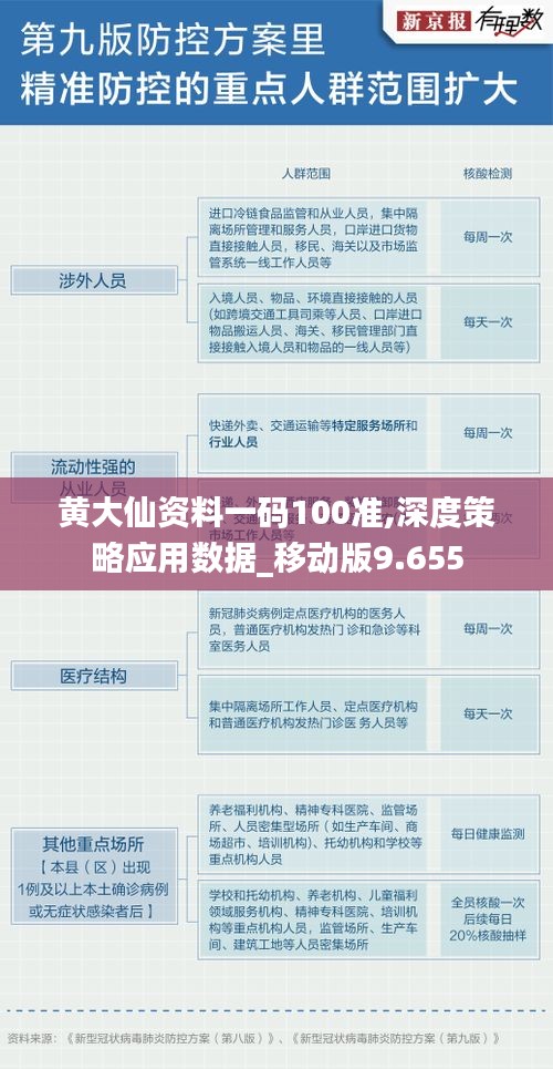 黄大仙资料一码100准,深度策略应用数据_移动版9.655