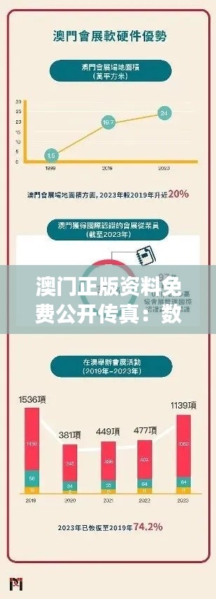 澳门正版资料免费公开传真：数字化共享的澳门文明瑰宝