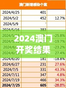 2024澳门开奖结果出来：新趋势引发的市场狂热