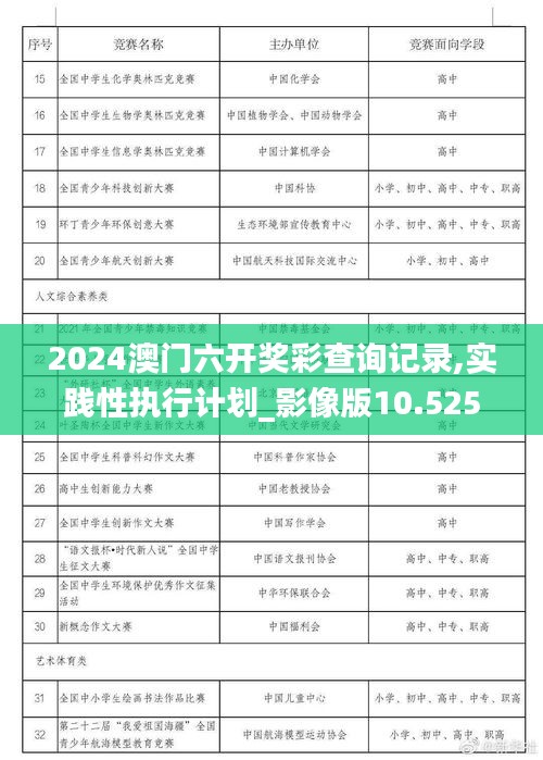 2024澳门六开奖彩查询记录,实践性执行计划_影像版10.525