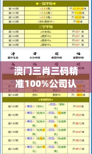 澳门三肖三码精准100%公司认证,科学评估解析_UHD9.804