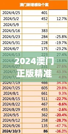 2024澳门正版精准免费,经济执行方案分析_静态版8.891