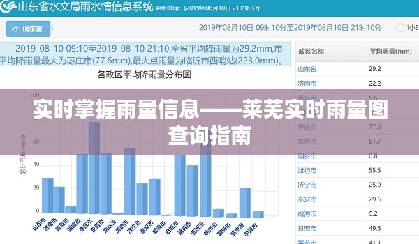 实时掌握雨量信息——莱芜实时雨量图查询指南