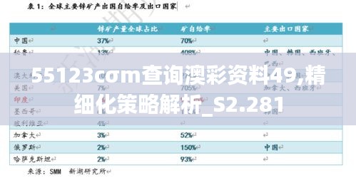 55123cσm查询澳彩资料49,精细化策略解析_S2.281