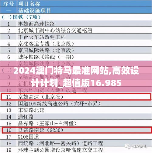 2024澳门特马最准网站,高效设计计划_超值版16.985