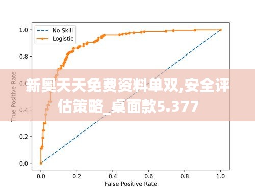 新奥天天免费资料单双,安全评估策略_桌面款5.377