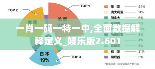 一肖一码一特一中,全面数据解释定义_娱乐版2.601