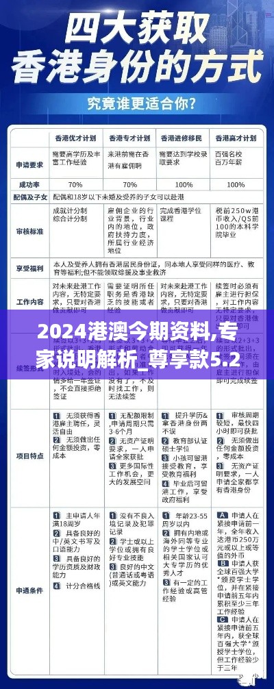 2024港澳今期资料,专家说明解析_尊享款5.284