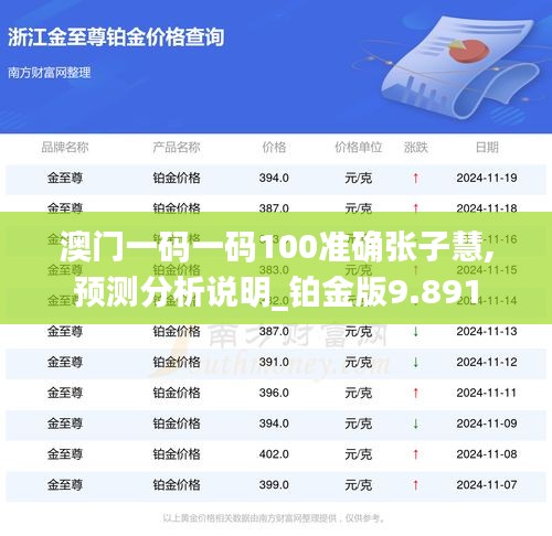 澳门一码一码100准确张子慧,预测分析说明_铂金版9.891